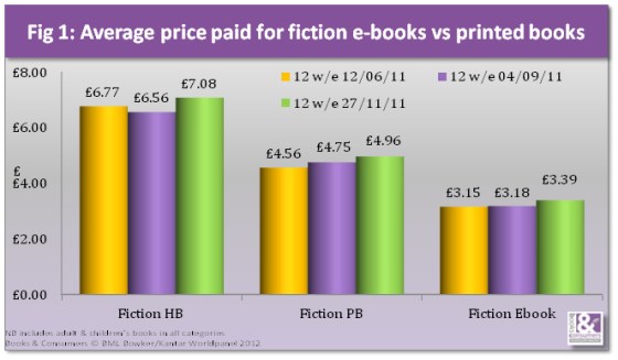 Bowker: Britannia kirjojen hinnat