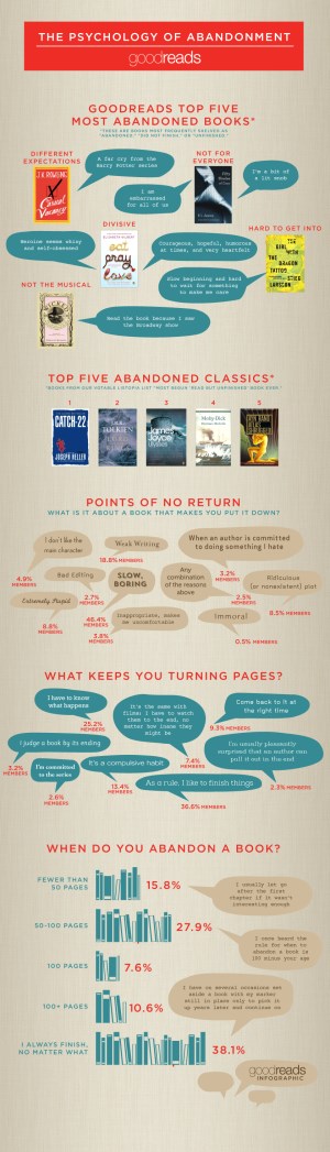 Goodreads infographics
