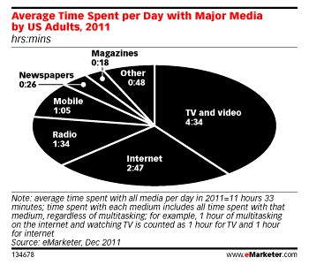 eMarketer eMarketer